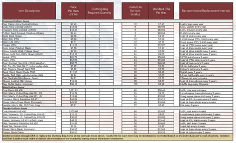 army civilian clothing allowance